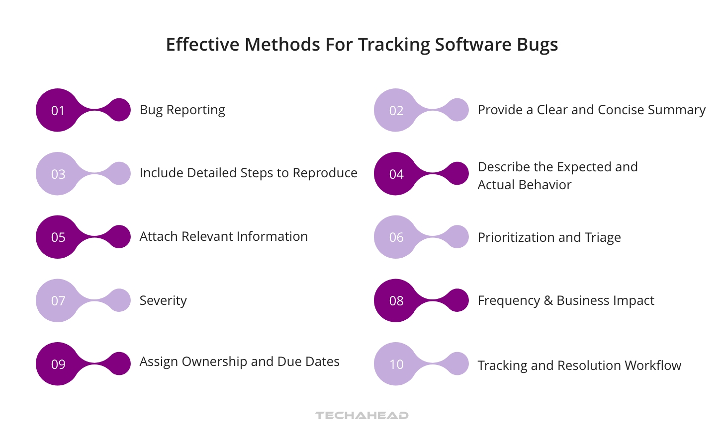 Bug Database Tracking Effective Bug Tracking Methods in App Development Process