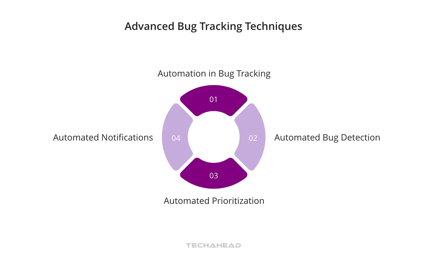 App Development Bug Effective Bug Tracking Methods in App Development Process