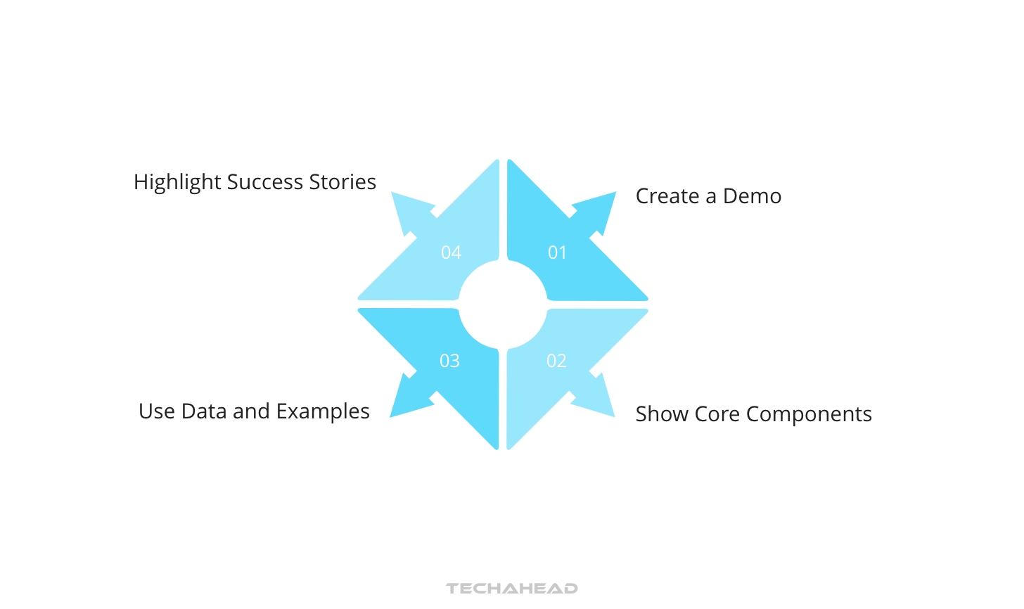Where and How to Pitch an App Idea to Investors? | TechAhead