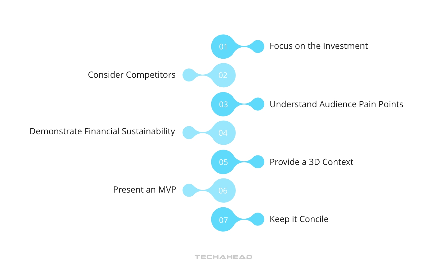 Where and How to Pitch an App Idea to Investors? | TechAhead