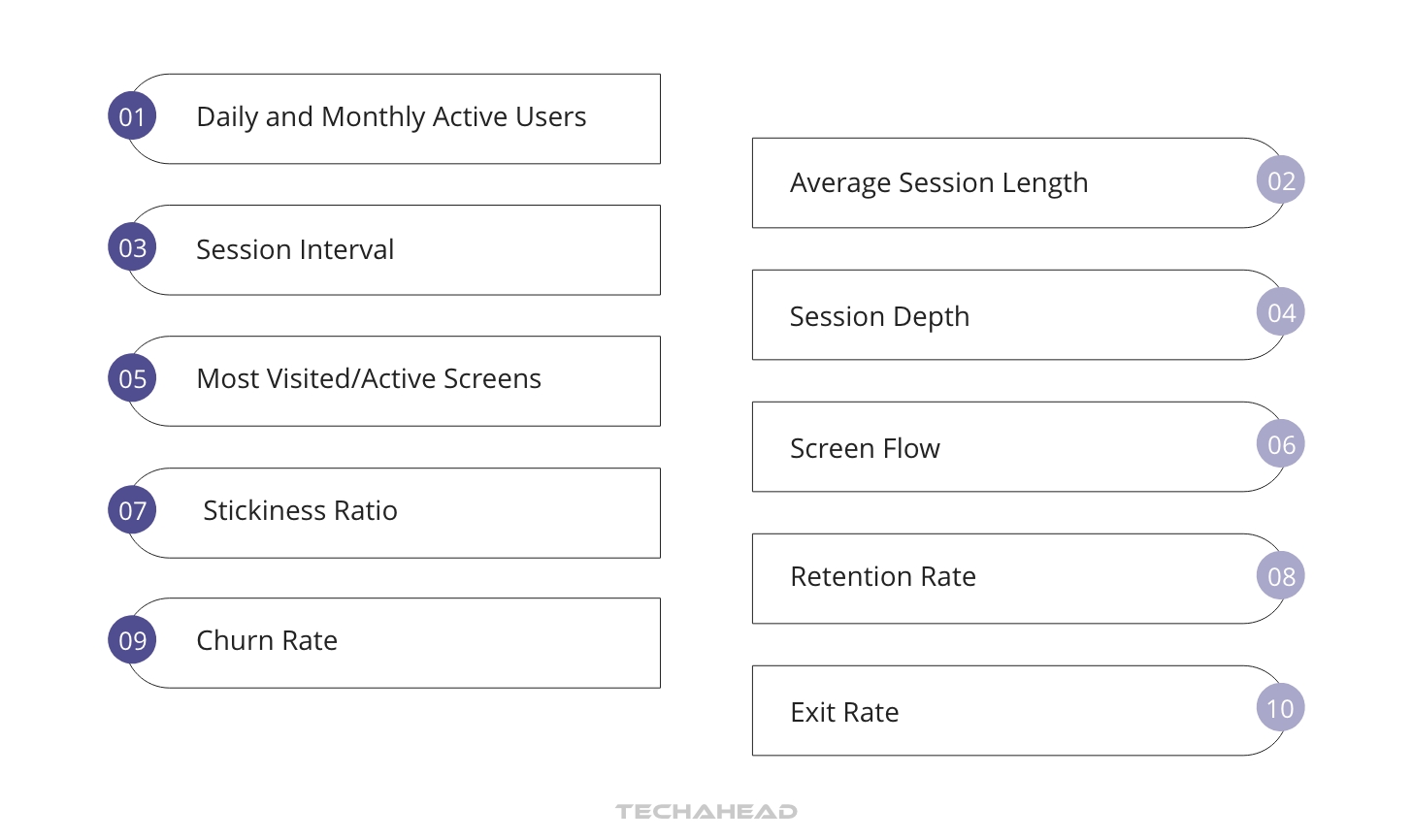 How To Track Mobile App User Engagement Metrics?