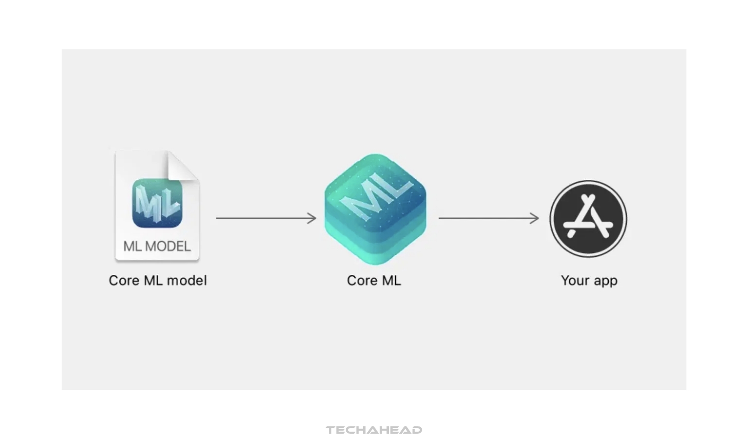 Icon Coreml Tools Integrating CoreML into Your App: A Step-by-Step Guide