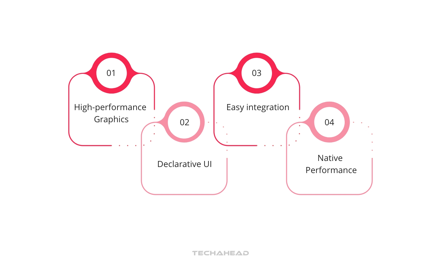 Improving Your App Performance with Apple’s Metal API