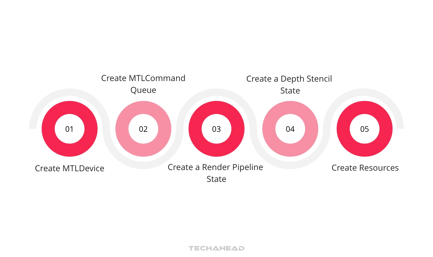 Metal Api Improving Your App Performance with Apple’s Metal API
