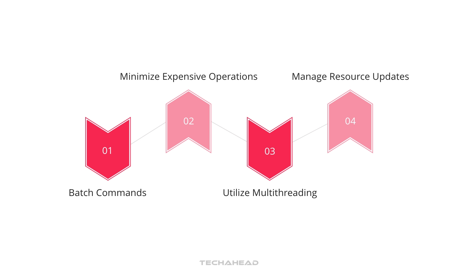 Metal Api Improving Your App Performance with Apple’s Metal API