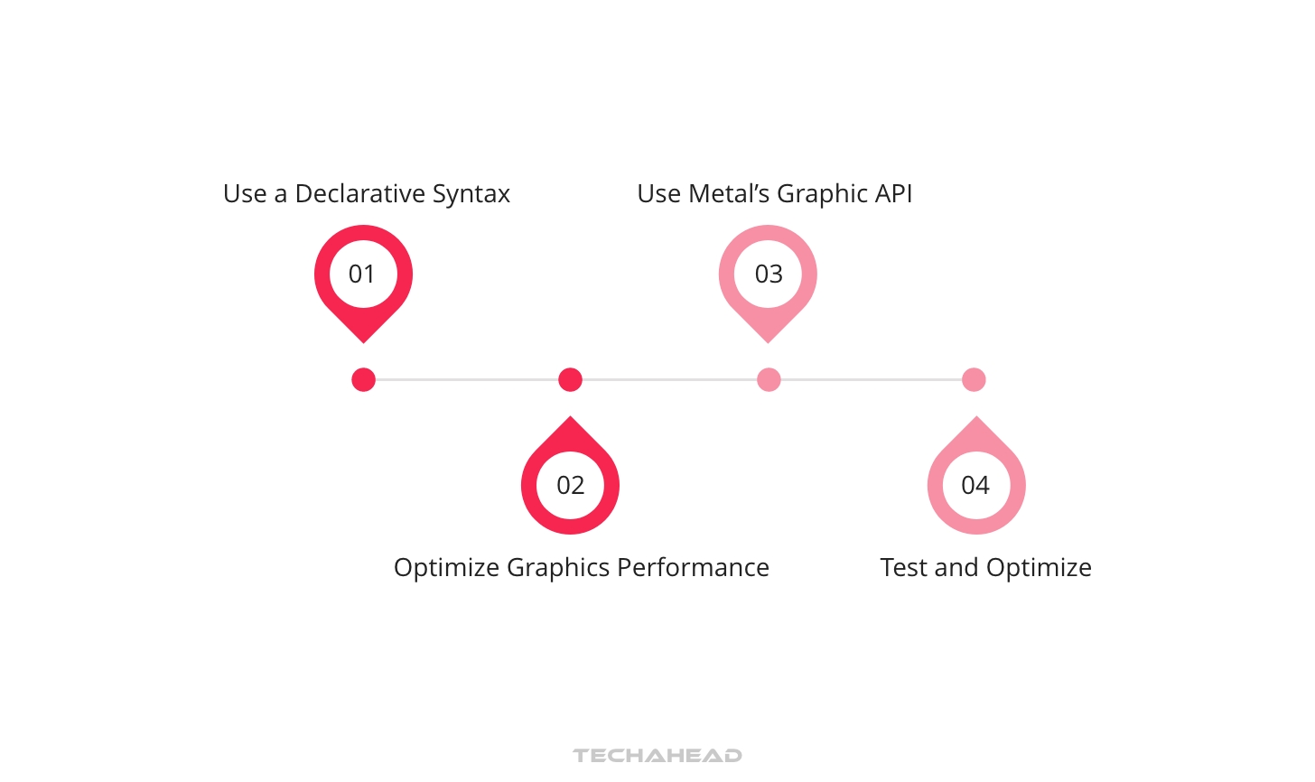 Metal Api Improving Your App Performance with Apple’s Metal API