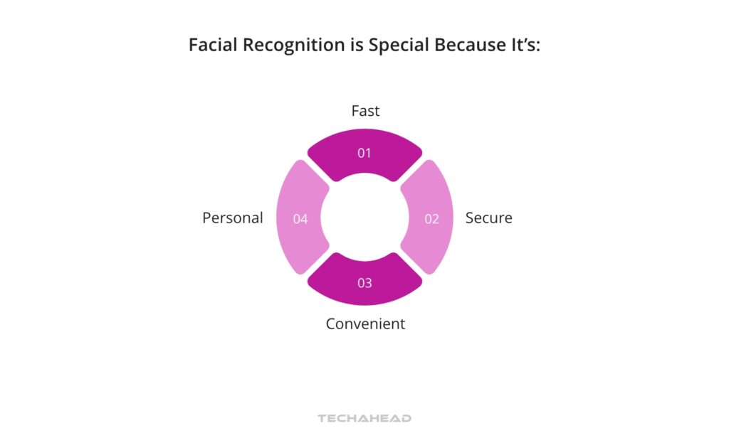 Why is Facial Recognition a Game-Changer?