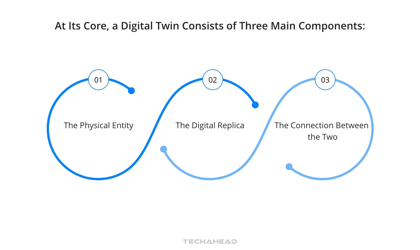 What is Digital Twin Technology and How does it Work?