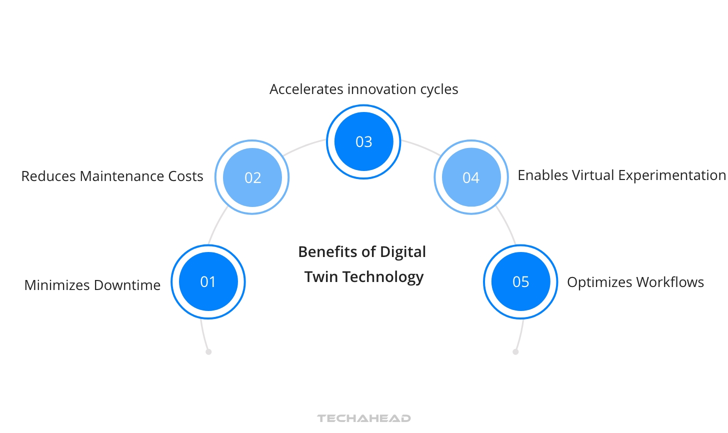 What is Digital Twin Technology and How does it Work?