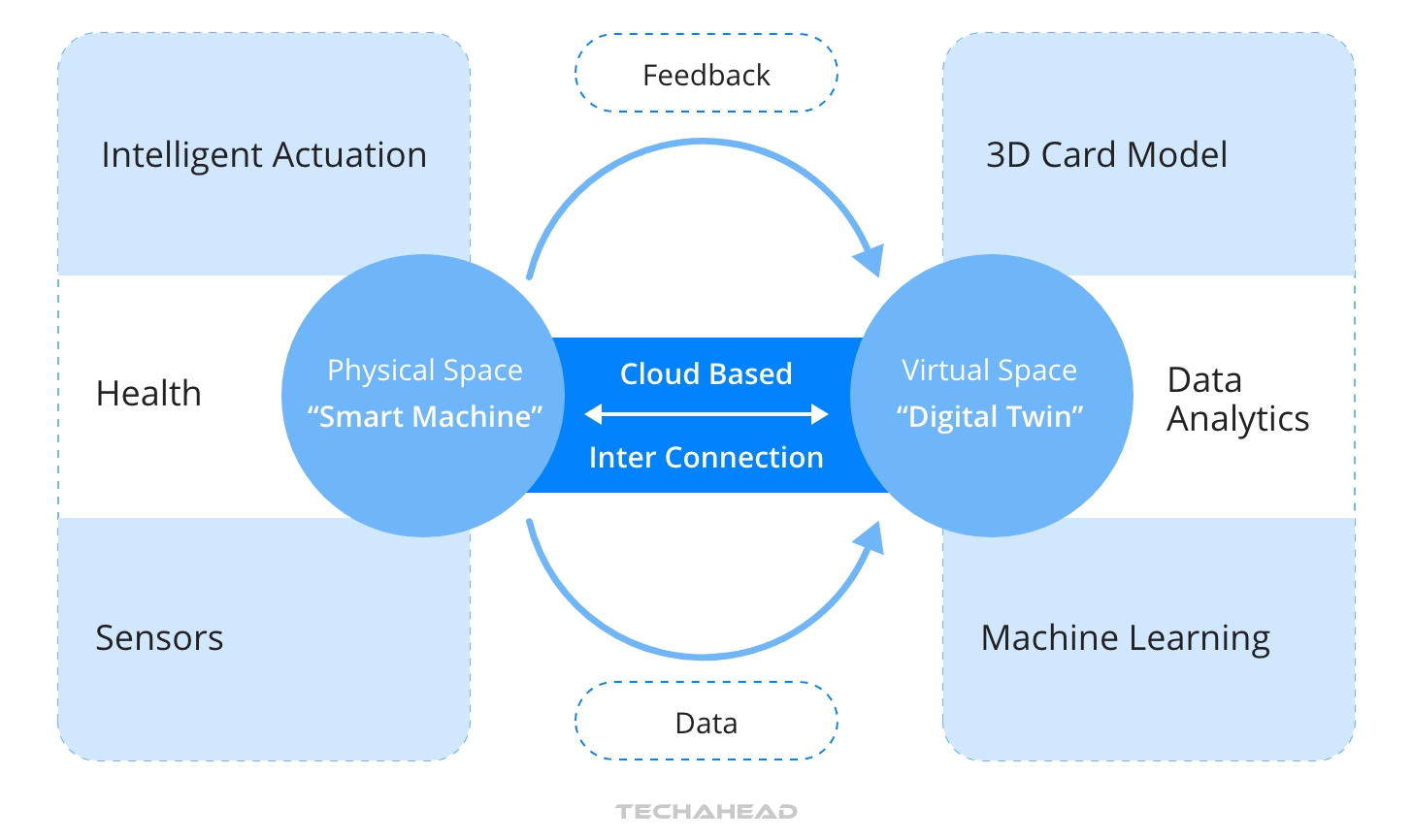 What is Digital Twin Technology and How does it Work?