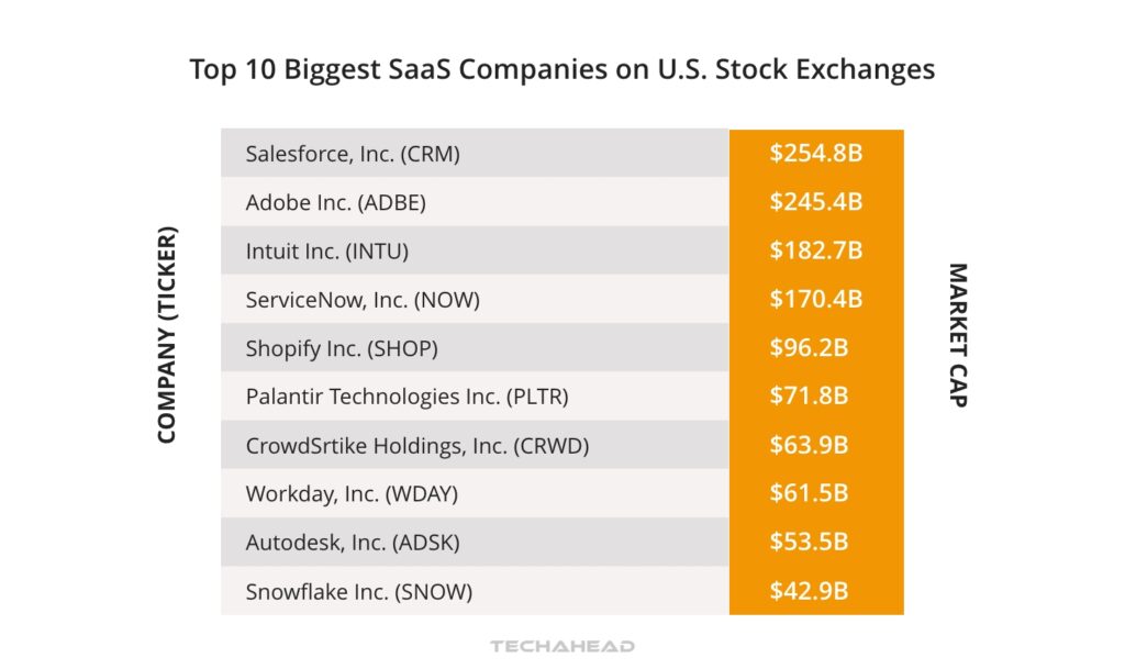 SaaS Companies
