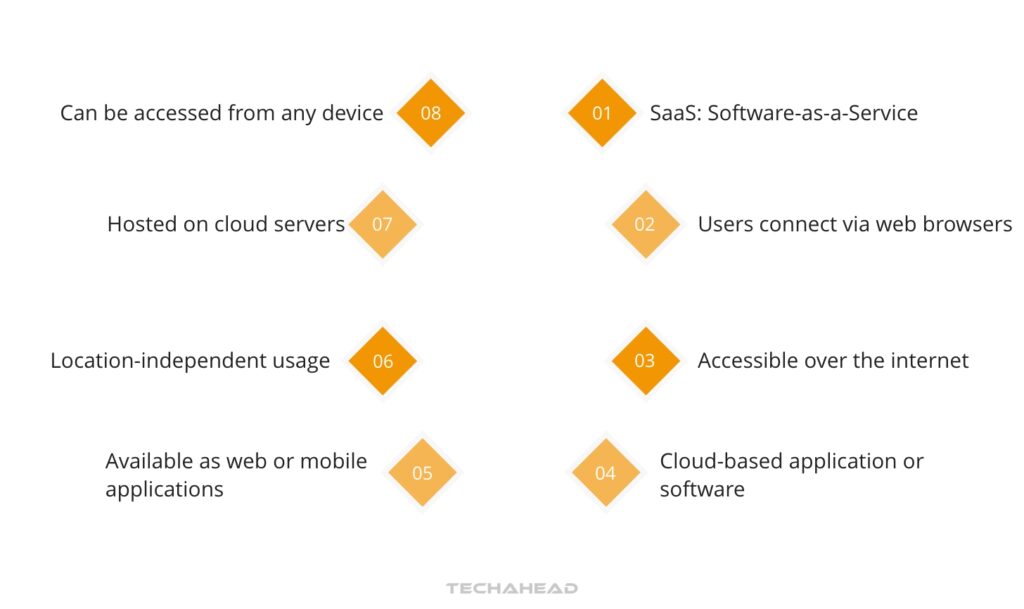 What is a SaaS Application