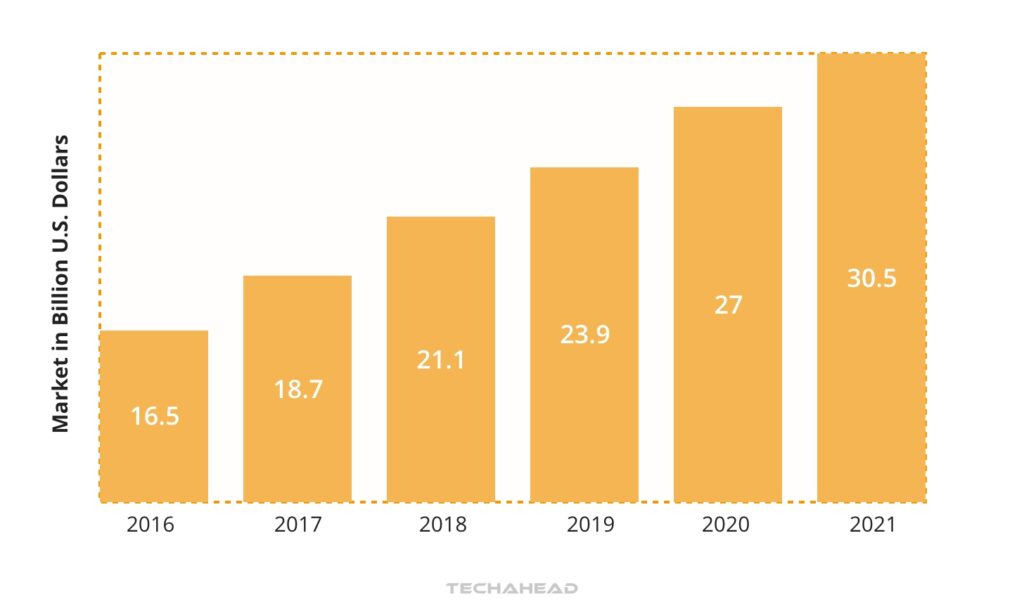 The Rise of Mobile SaaS Applications