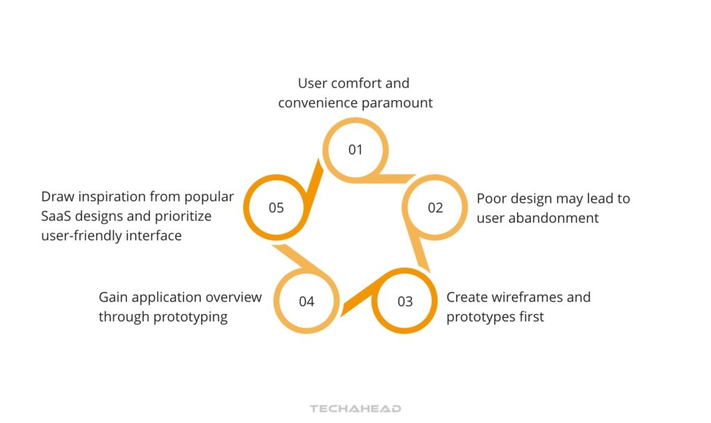 UX-UI Design