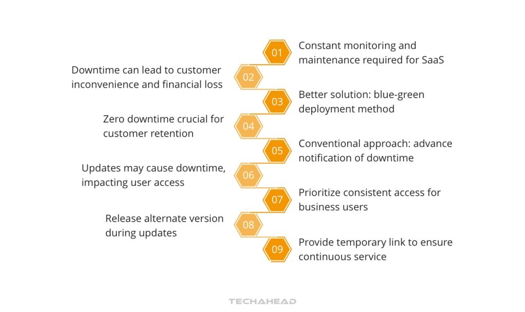 Zero Downtime in SaaS