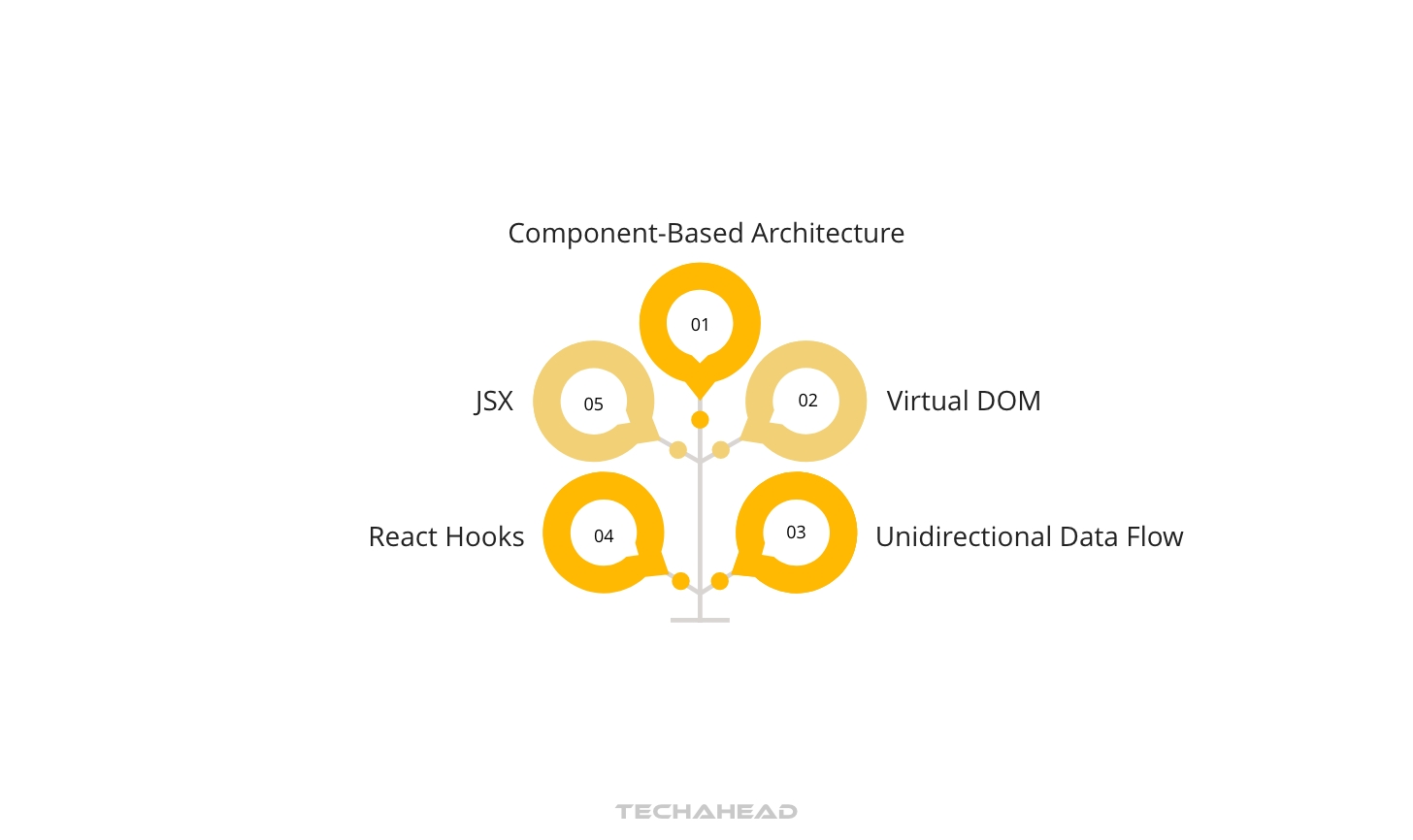 Choosing The Right Tech Stack: Next.JS Vs React.JS