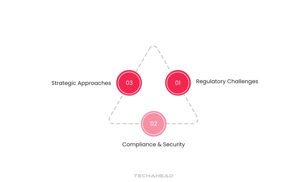 Regulatory Constraints