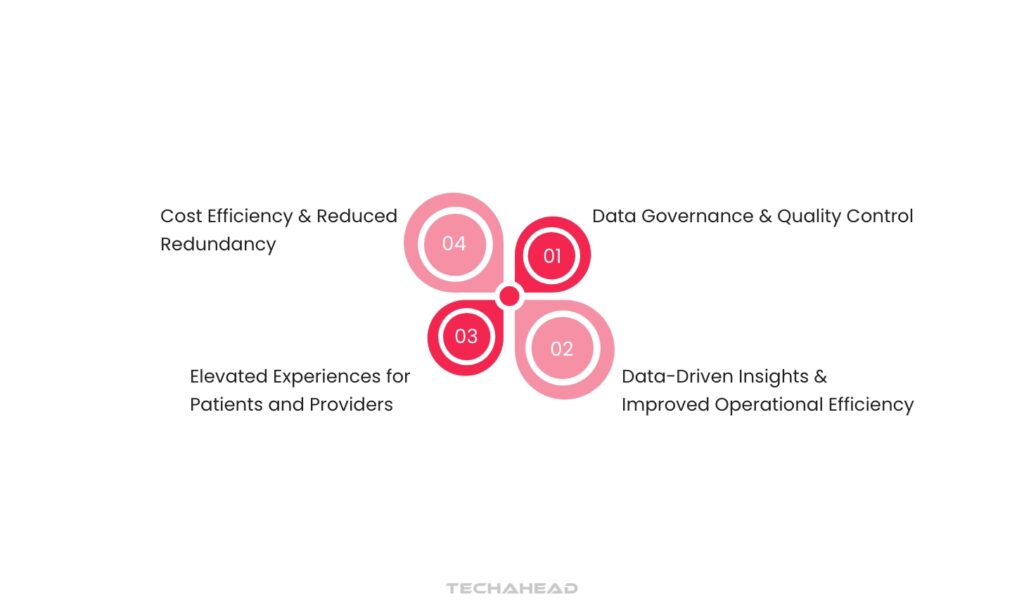 Benefits of Data Interoperability in Healthcare