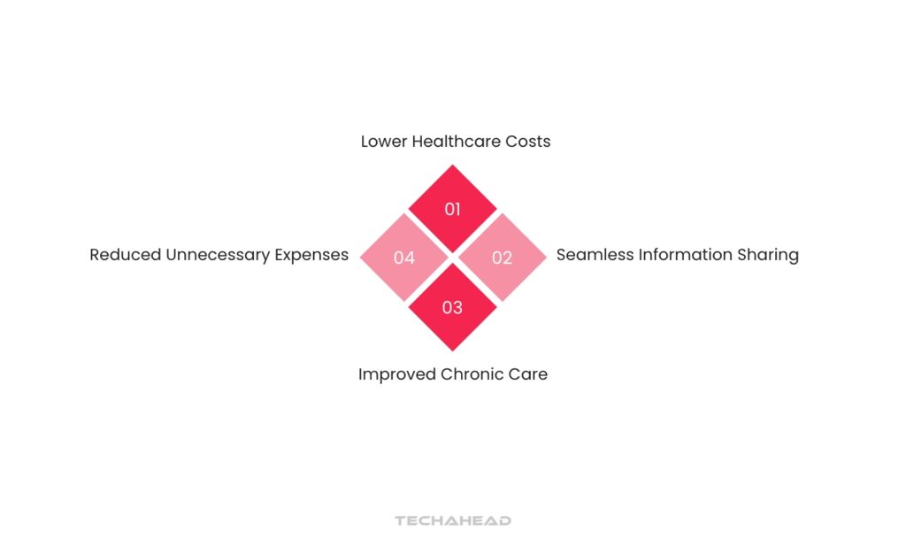 Cost Efficiency and Reduced Redundancy