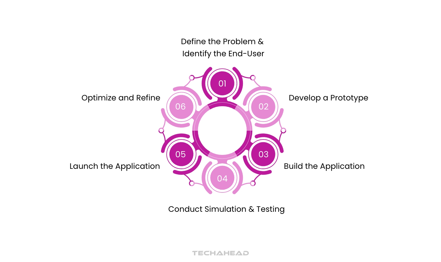 Custom App Development: Secret to Enterprise Agility & Innovation