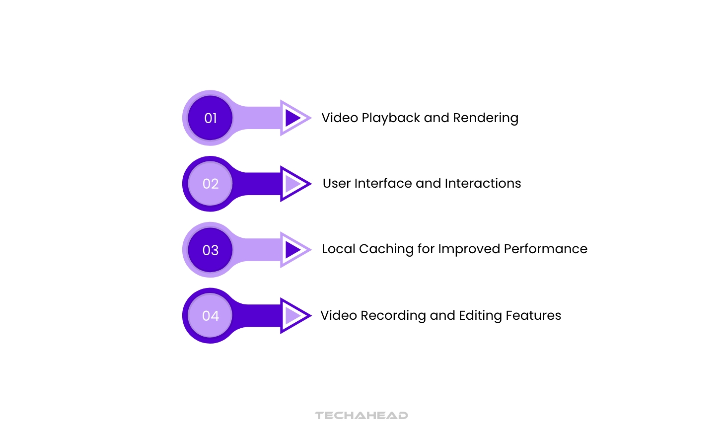 How TikTok Works: Decoding System Design & Architecture