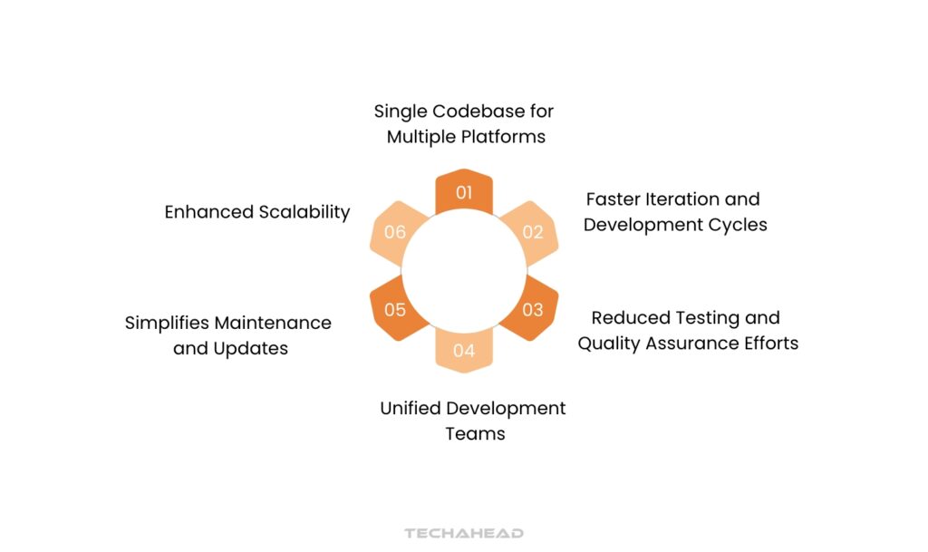 How Unified Codebase Can Accelerate Time-to-Market?