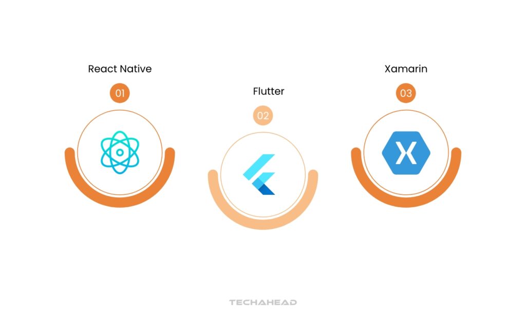 Popular Single Codebase Frameworks