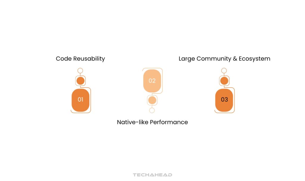 Benefits of React Native App Development