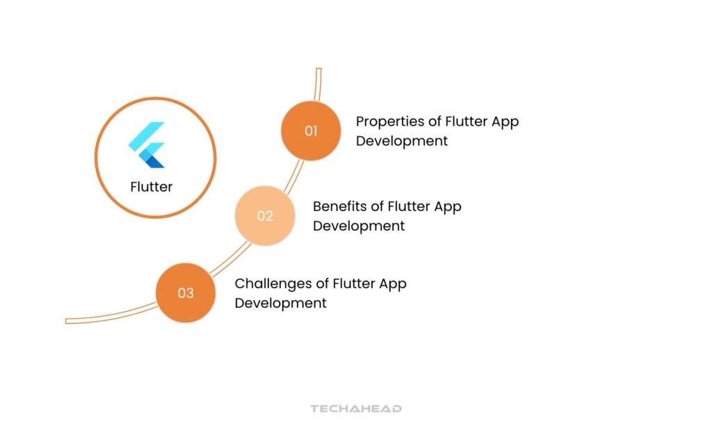 Flutter