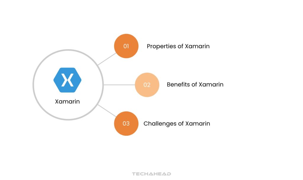 Xamarin