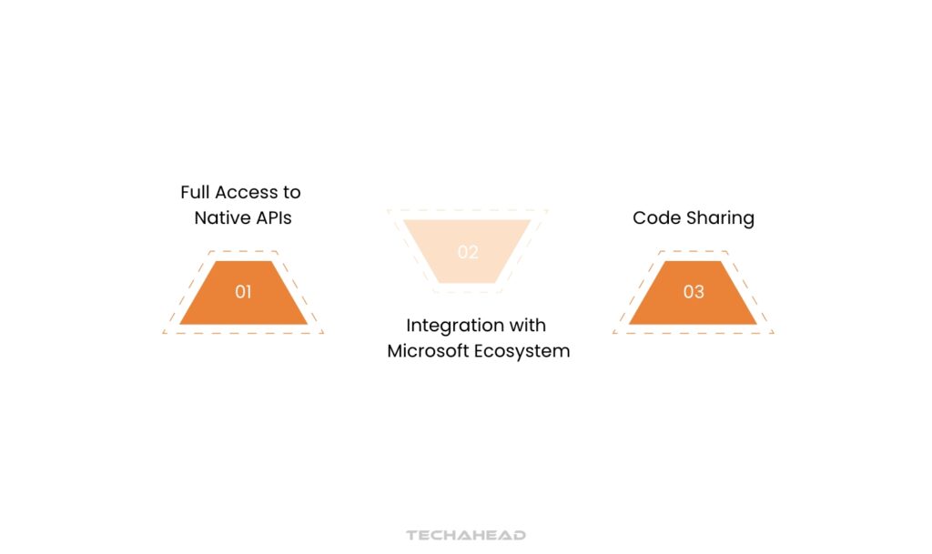 Benefits of Xamarin