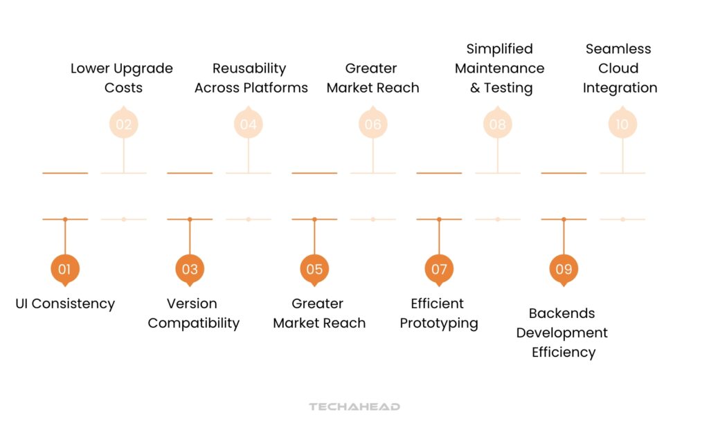 Why Should You Go For A Single Codebase Process