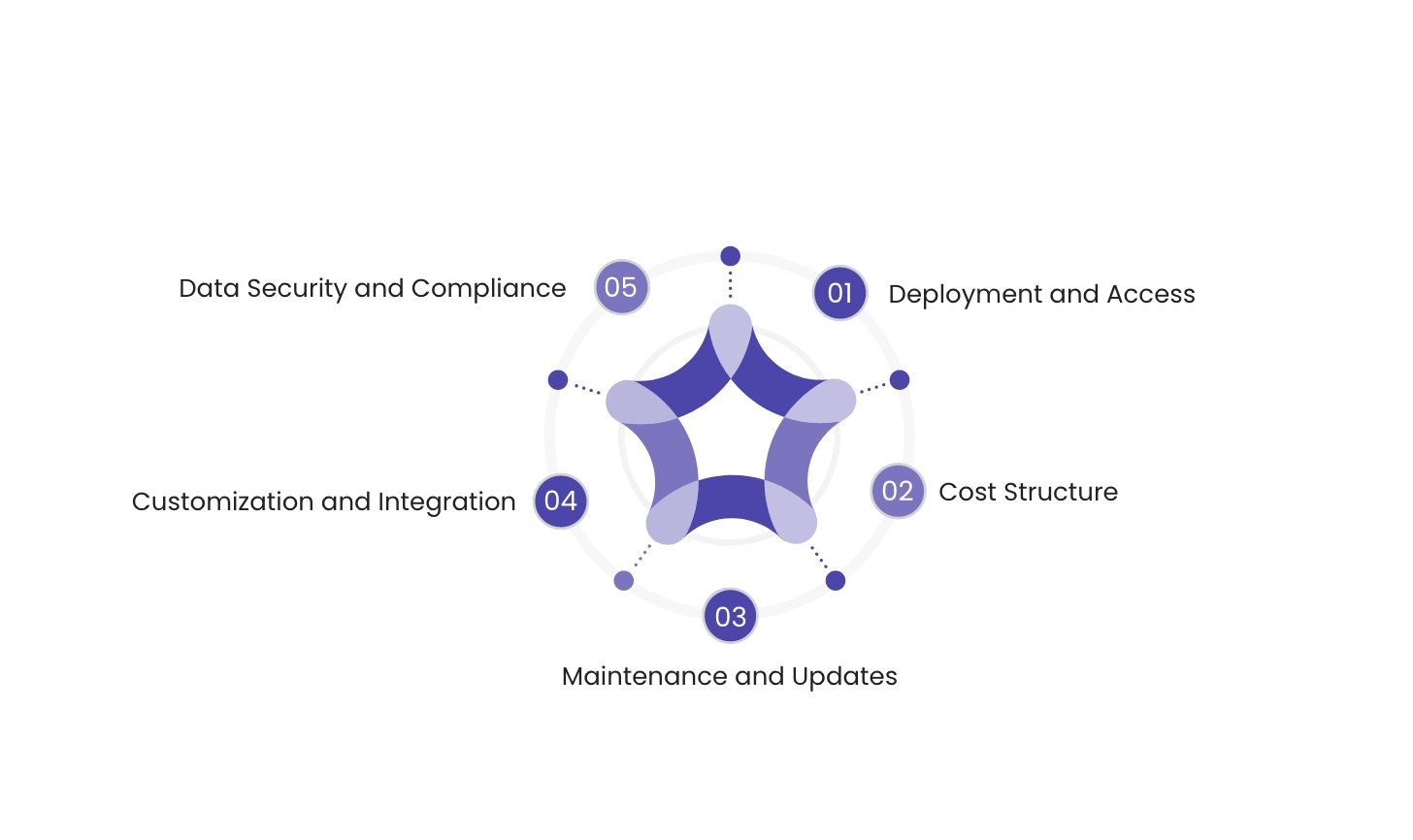 SaaS Vs Traditional Software: Why Enterprises Are Making the Switch?