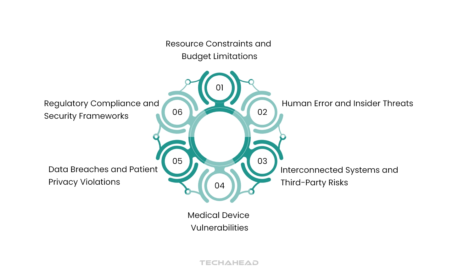 AI in Healthcare Data Security: Ensuring Safe Patient Information