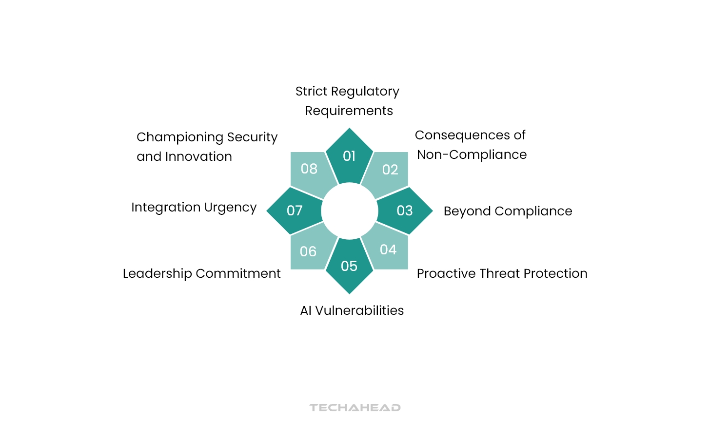Role of AI in Healthcare: Data Security and Patient Privacy