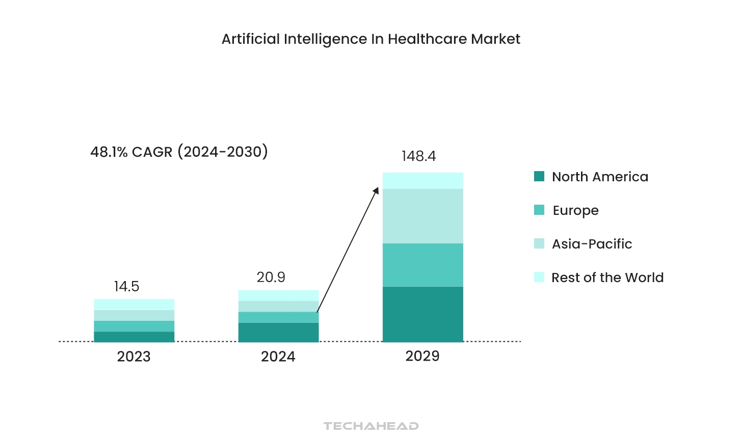 Role of AI in Healthcare: Data Security and Patient Privacy