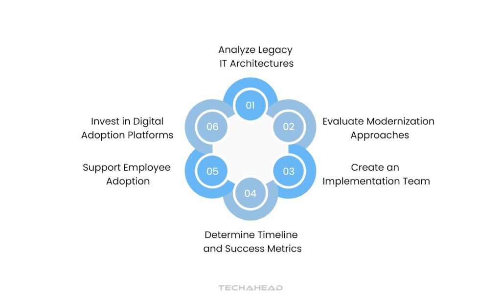 Steps to Modernize Legacy Applications