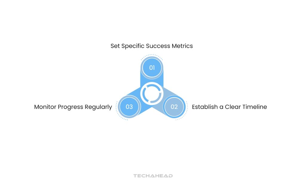 Determine Timeline and Success Metrics