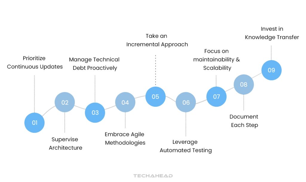 Best Legacy Application Modernization Strategies