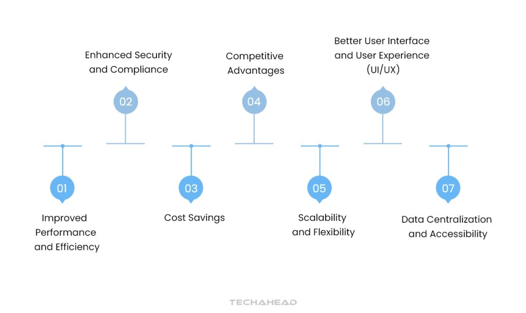 Benefits of Modernizing Legacy System