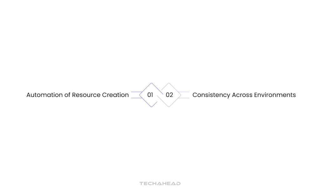 Automated Provisioning