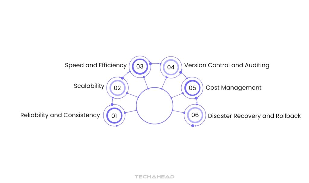 Benefits of IaC in DevOps