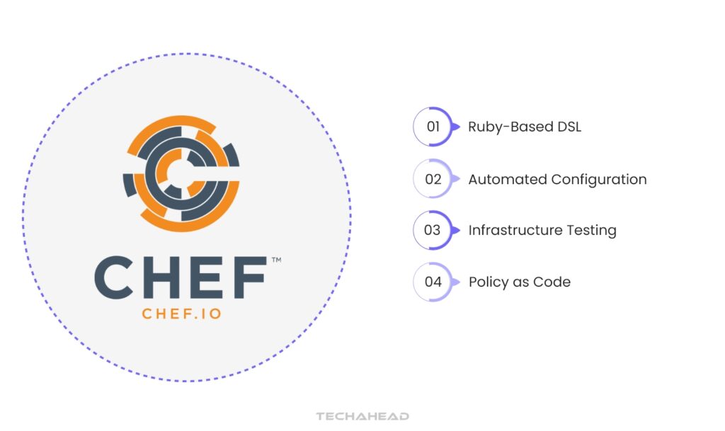 Chef
