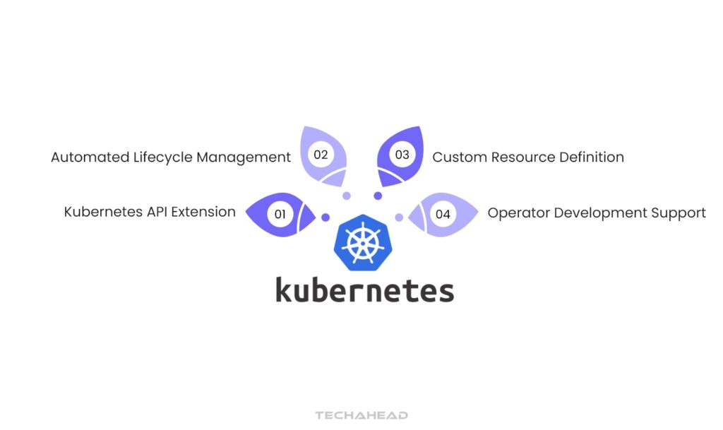 Kubernetes