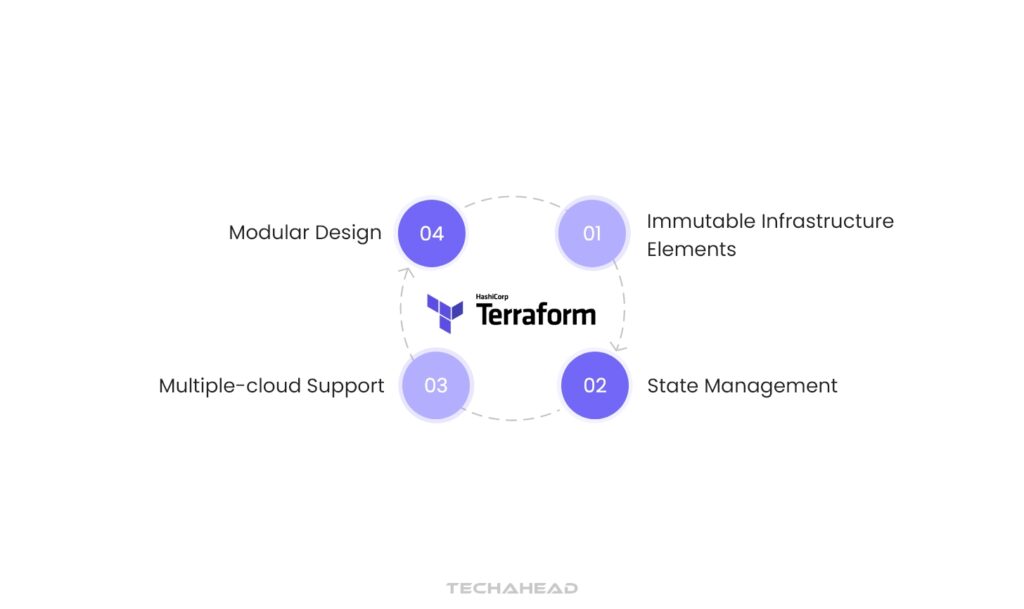 Terraform