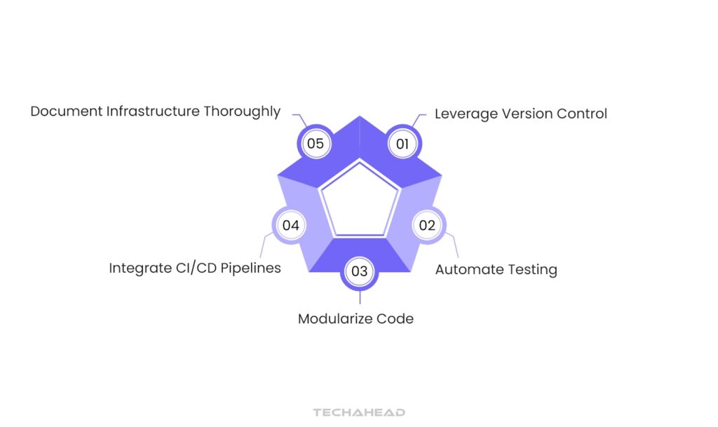 Best Practices for Implementation of IaC in DevOps