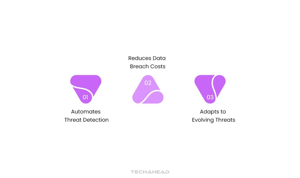 Why AI Security is Important