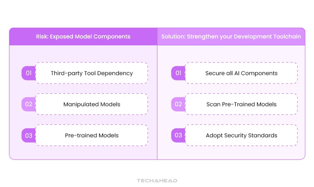 Robust Model Development
