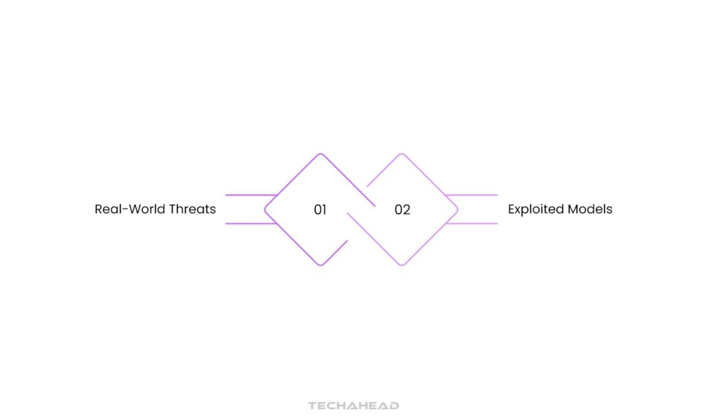 Enhanced Model Opersations