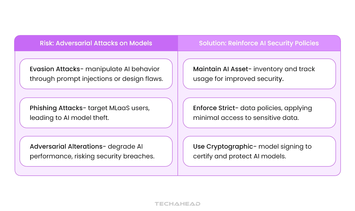 securing ai - java and javascript applications –... Pillars of AI Security: Protecting the Future of Technology